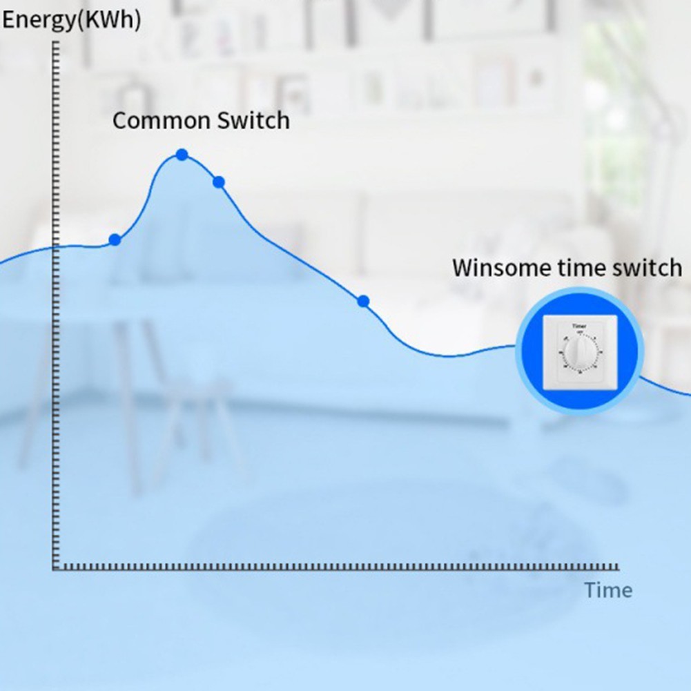Countdown For Timer Switch with Normally Open Function AC100-240V 10A Plastic