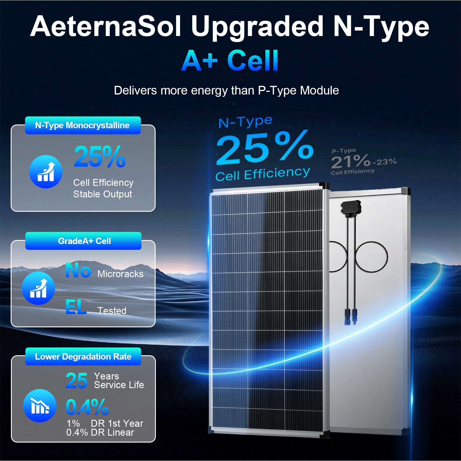 200W Mono Solar Panel N-Type 18V 18BB for RV Camper Boat Off-Grid Battery System