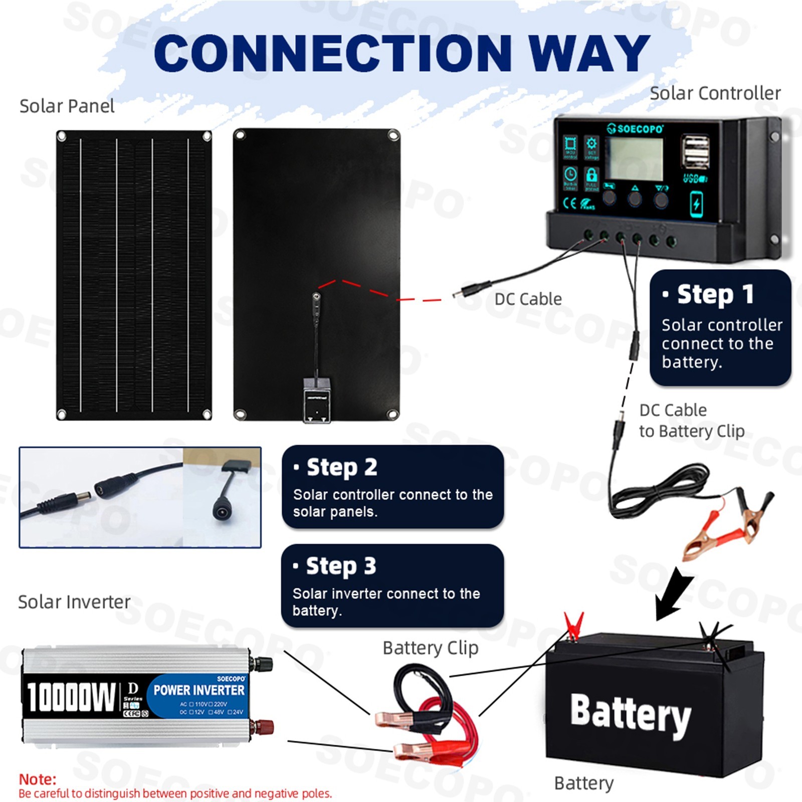 10000W Inverter SolarPanel Kit Solar Power Generator 100A Home 110V Grid System