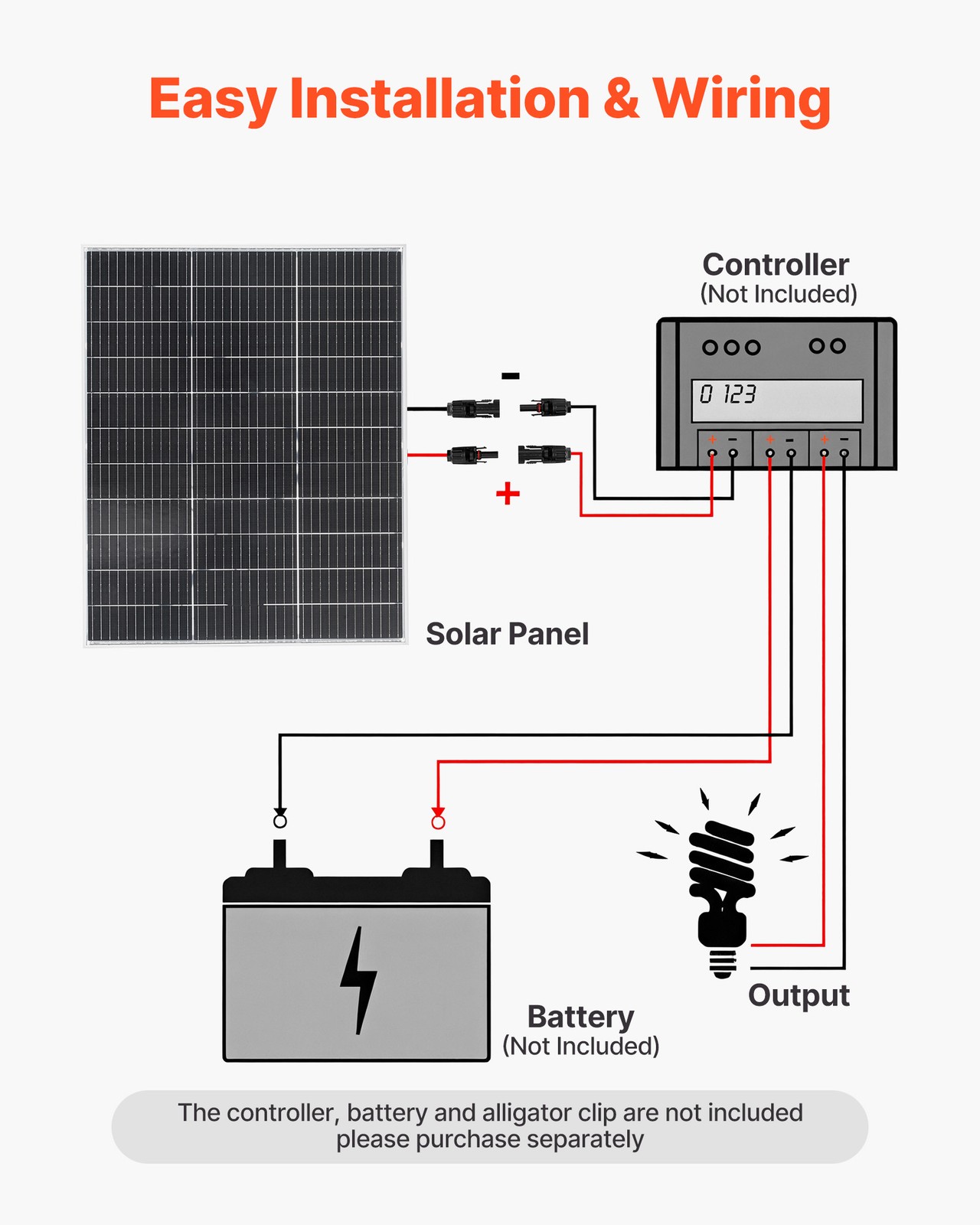 VEVOR 2PCS 100W Bifacial Solar Panels 23% Efficiency Monocrystalline PV Module