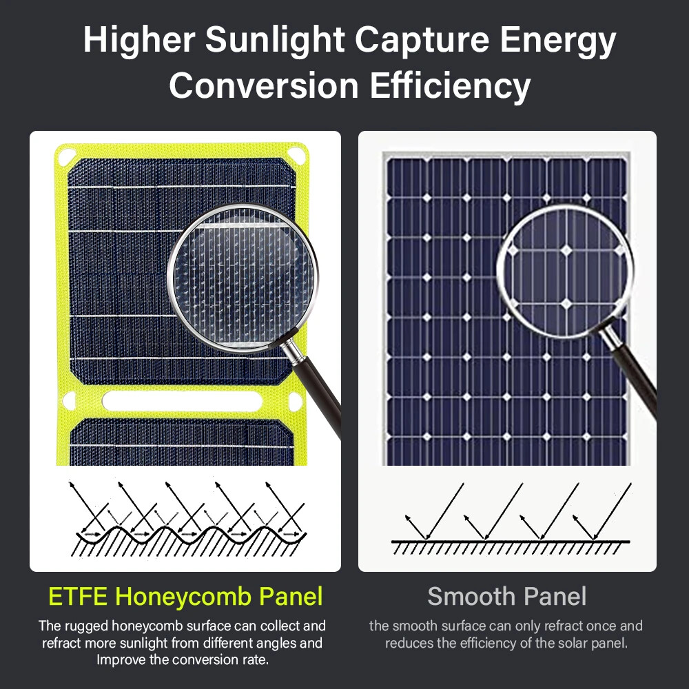 40W USB Solar Panel Folding Power Outdoor Camping Hiking Phone Charger Kit Green