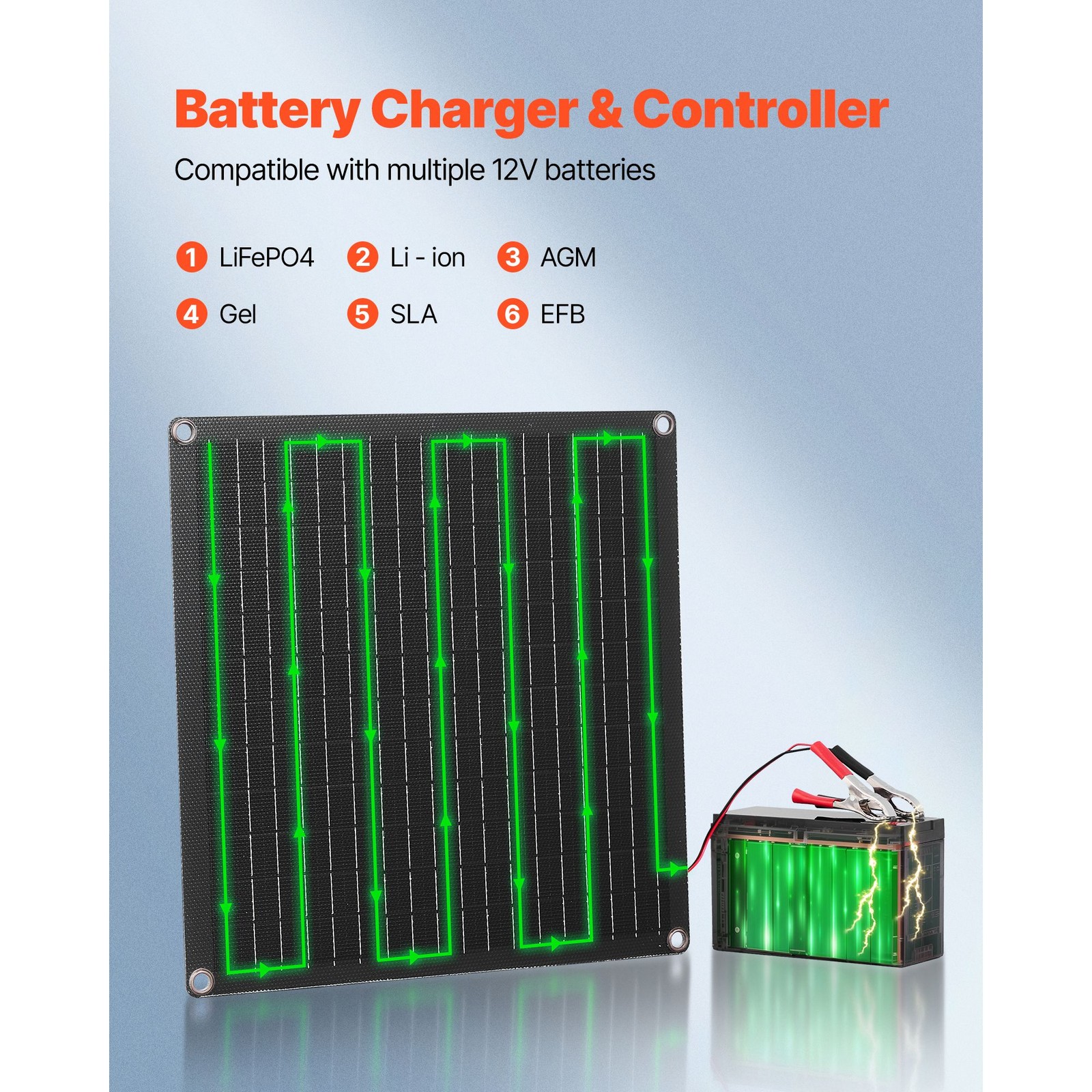 20W 12V Solar Battery Charger IP67 Waterproof Smart Controller for RV Car Boat