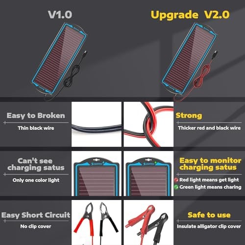 12V Solar Battery Charge: Waterproof Portable Solar Panel Kit – Battery 1.8W