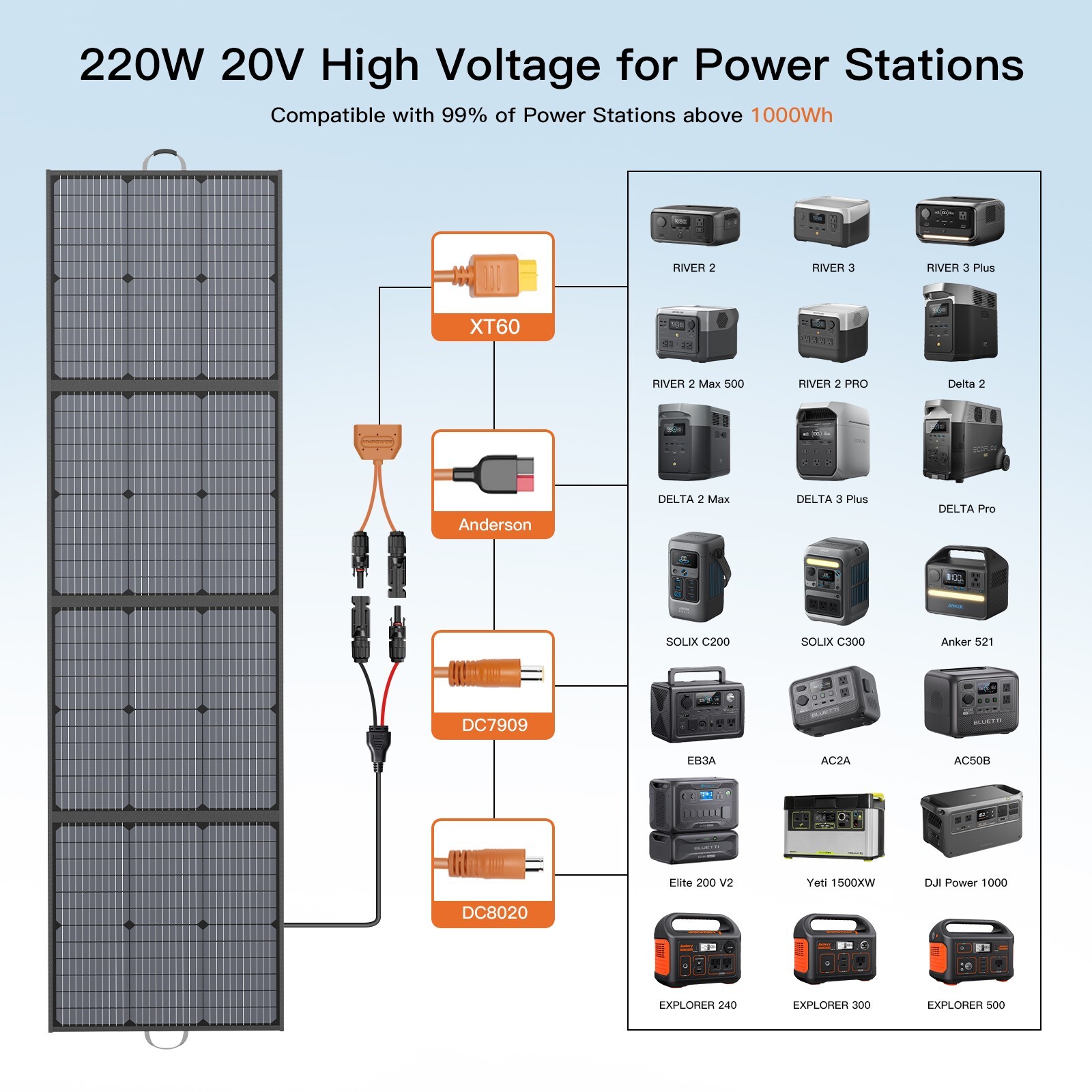 Portable Solar Panel 110W 220W IP67 outdoor camper for Jackery EXPLORER 1000 V2