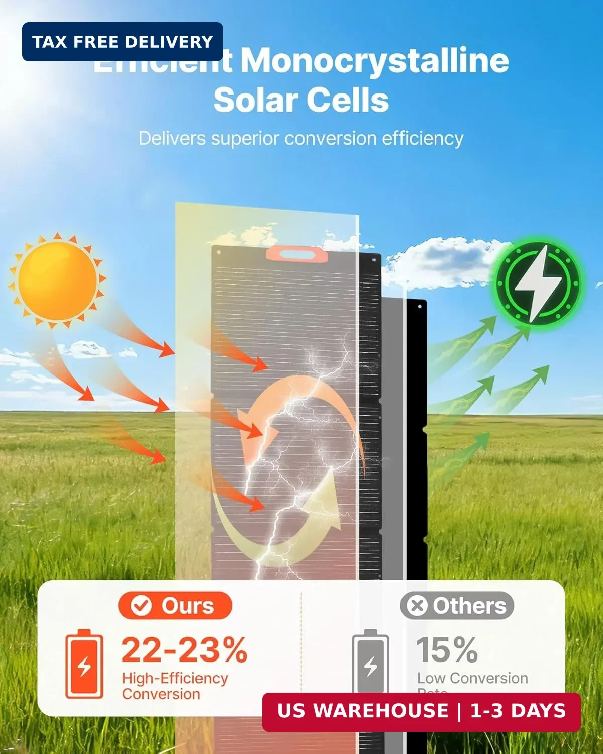 VEVOR 300W Foldable Monocrystalline Solar Panel, 23% High-Efficiency Portable Mo