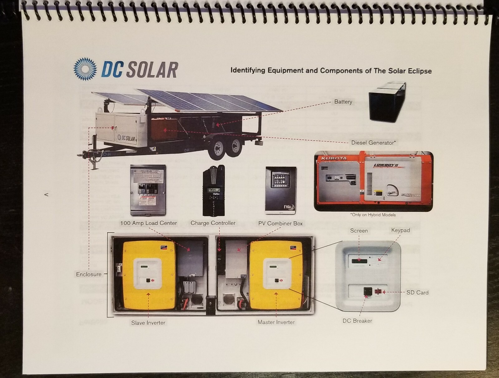 DC Solar SCT20 Hybrid EV Charger Solar Generator Operating & Technical Manual