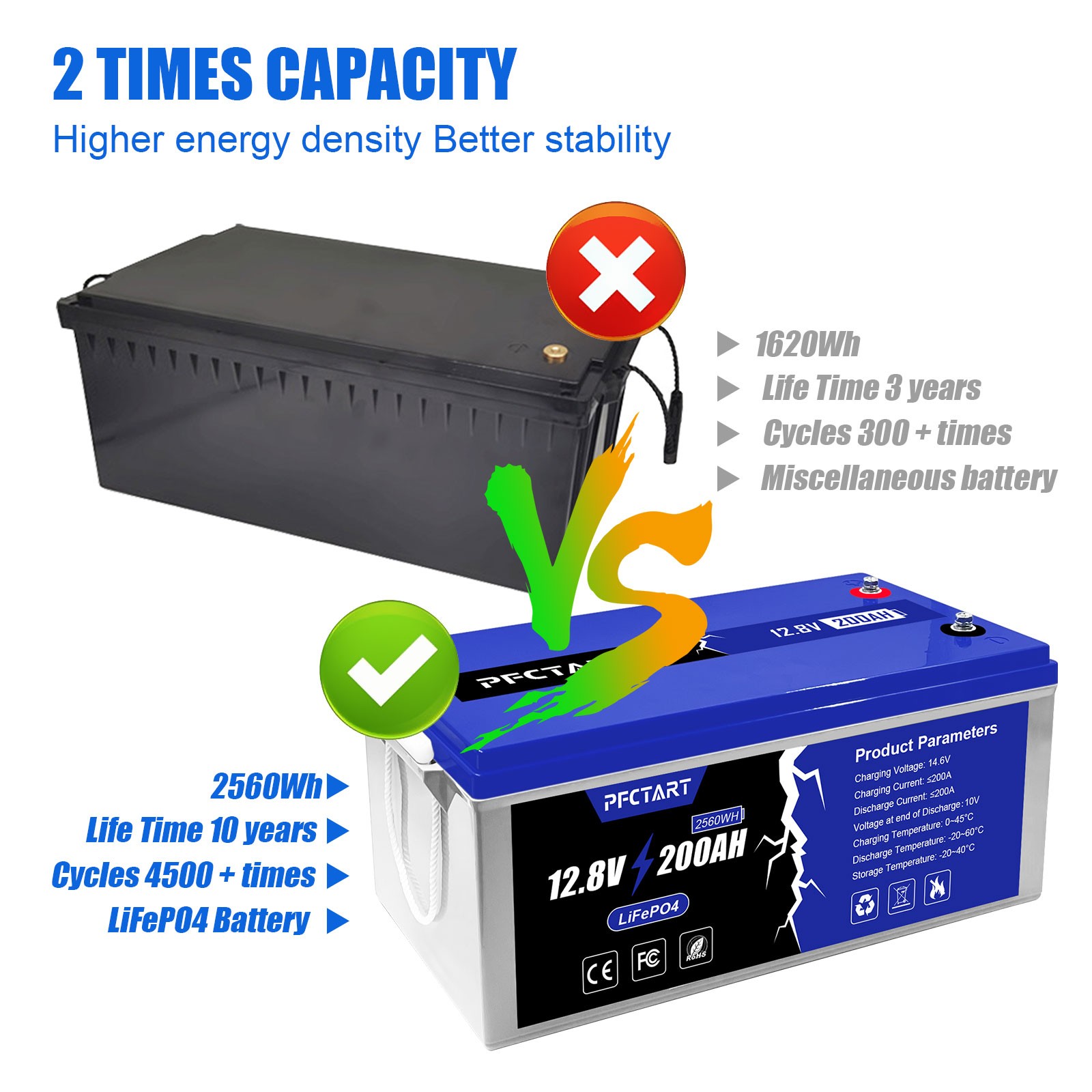 LiFePO4 4500+Deep Cycle Lithium Battery 12V/24V/48V 200Ah 400Ah 600Ah For Home