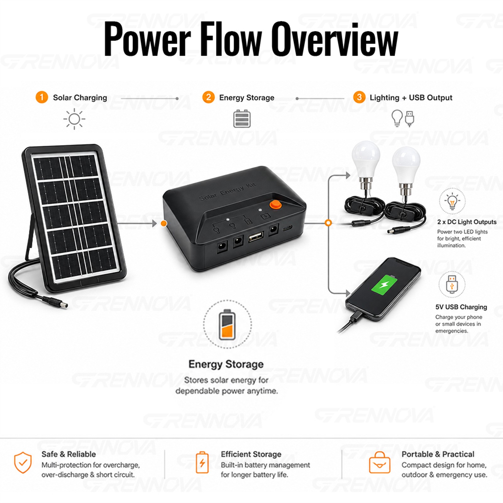 Grennova Portable Solar Light Kit USB Charger 2PCS Switch LED Bulbs