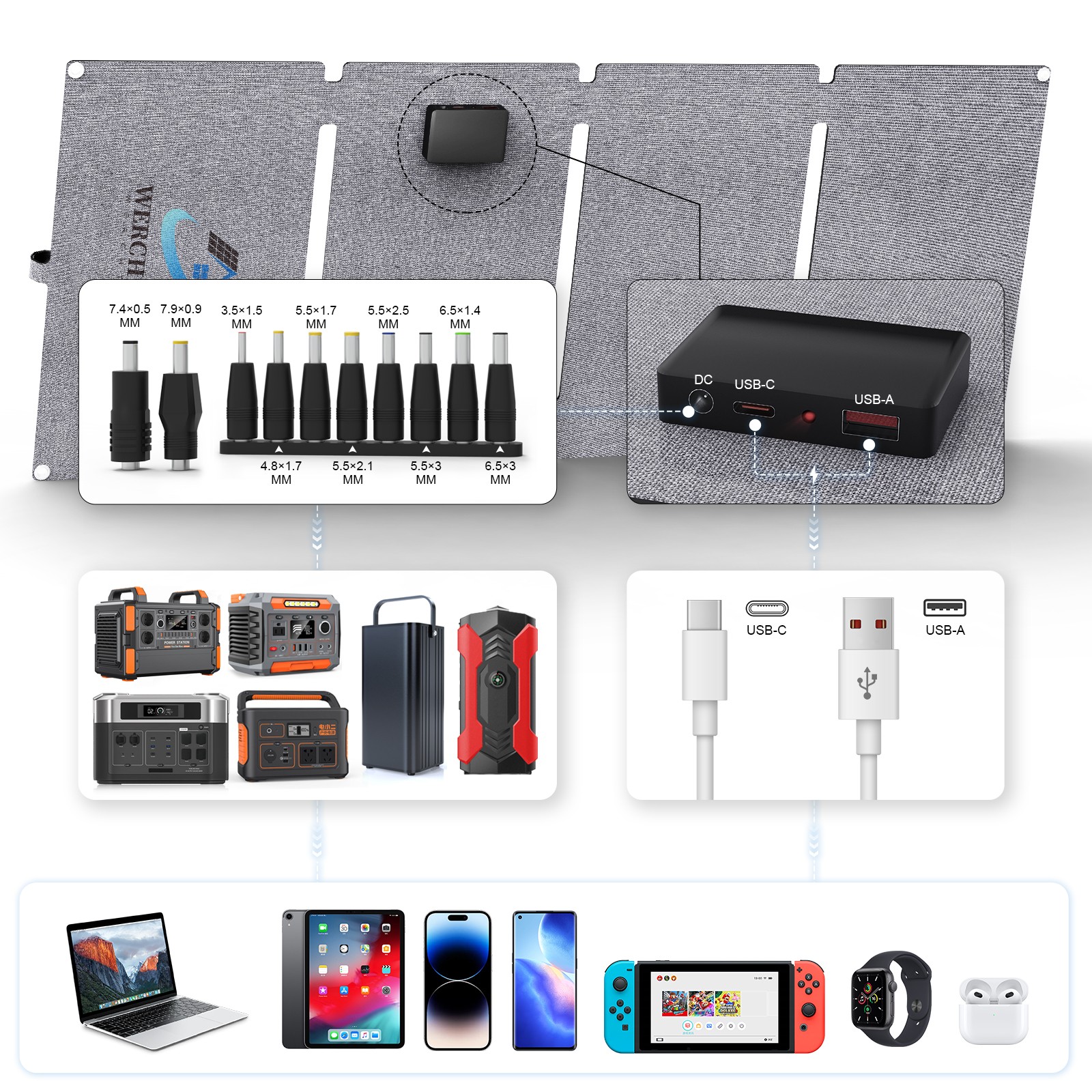 40W Foldable Waterproof Mono Solar Panel Charger RV with USB-C & USB-A Power NEW