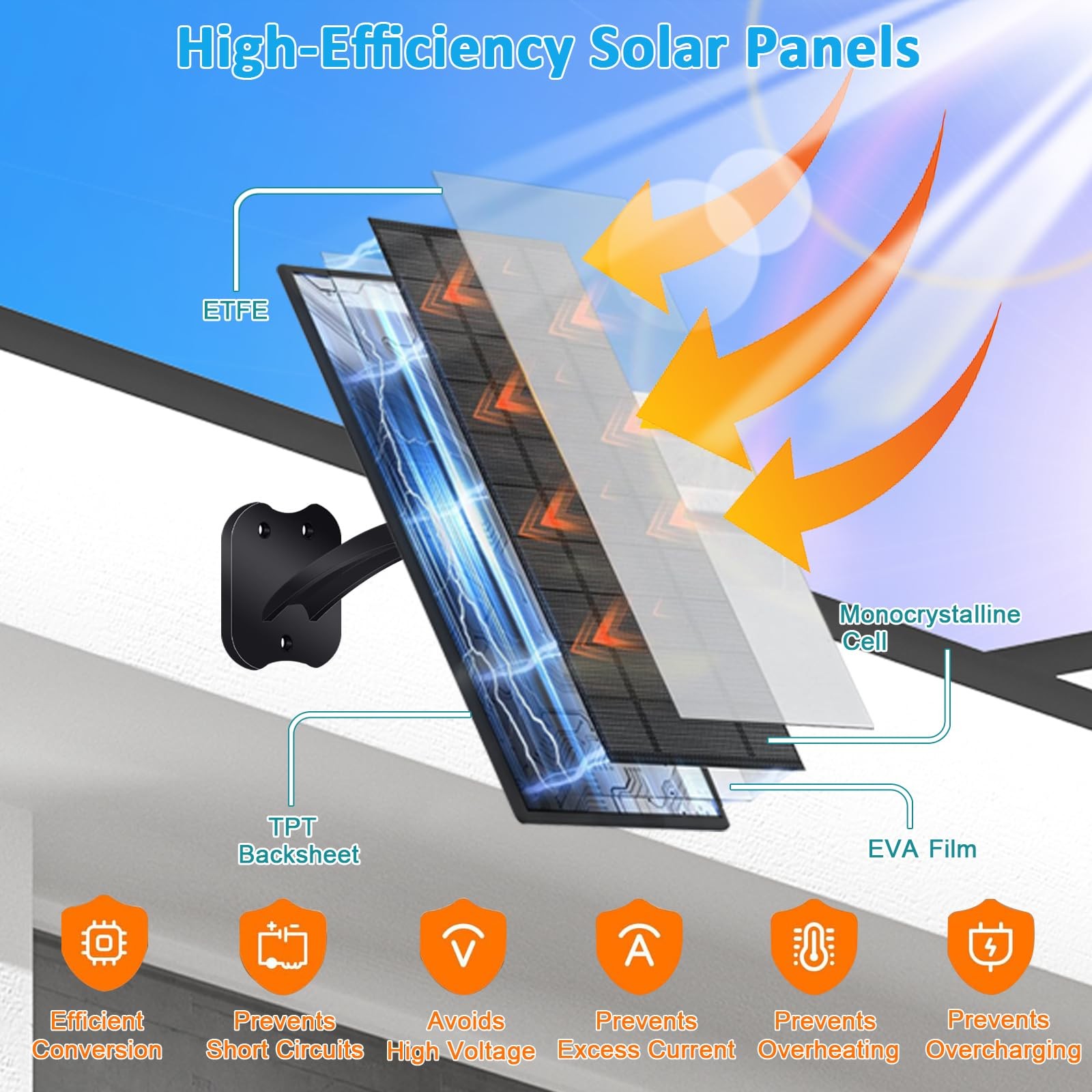FUTUREZEN 10W Solar Panel for Security Cameras, DC/USB-C/USB, Black, 1 Pack |…