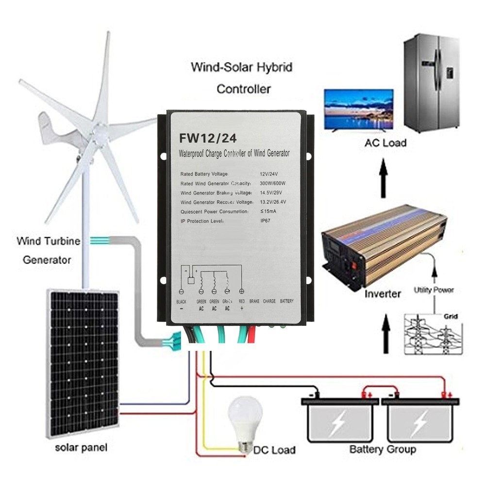 Efficient 600W Wind Turbine Charge Controller for Solar and Wind Energy