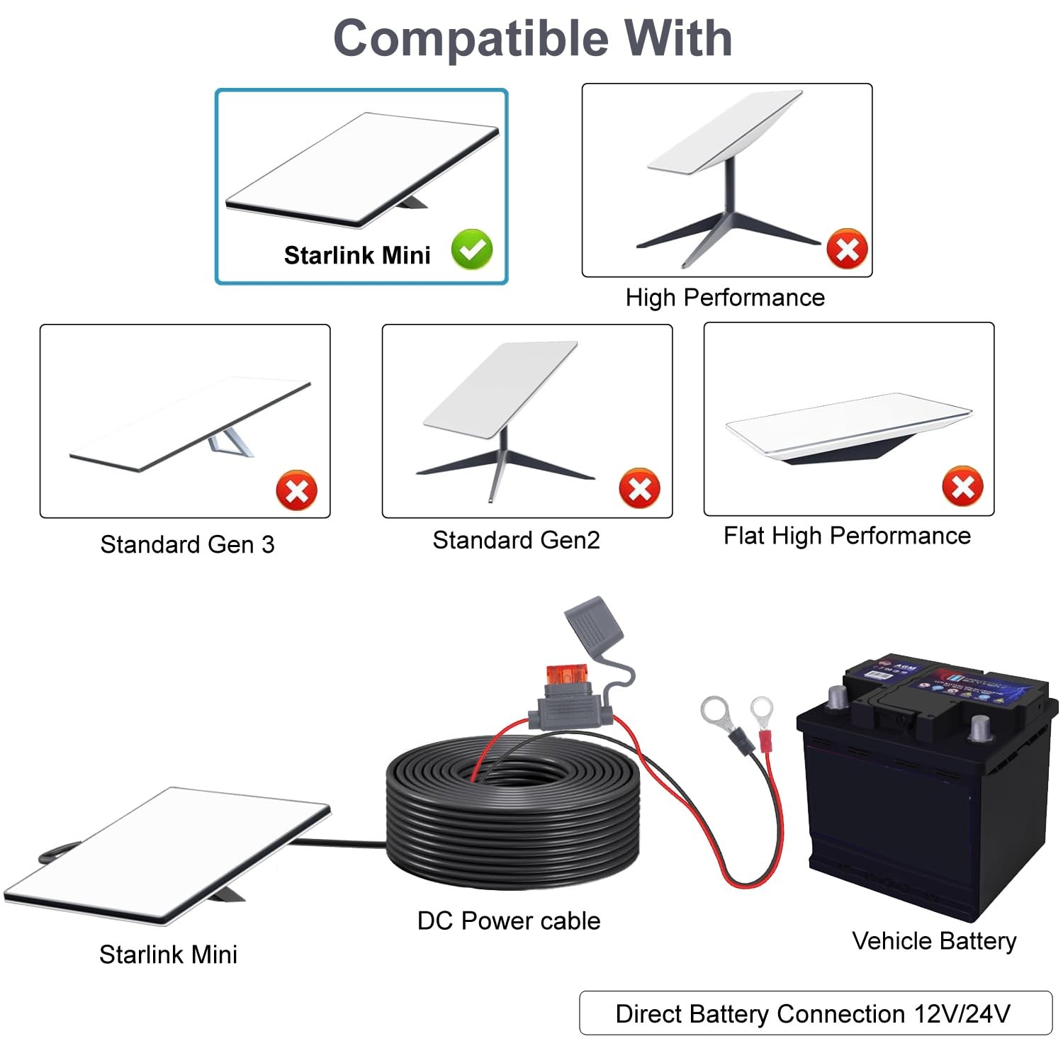 rvicees for Starlink Mini Direct Battery Power Cable, 10M/32.8FT, 18AWG DC Po…