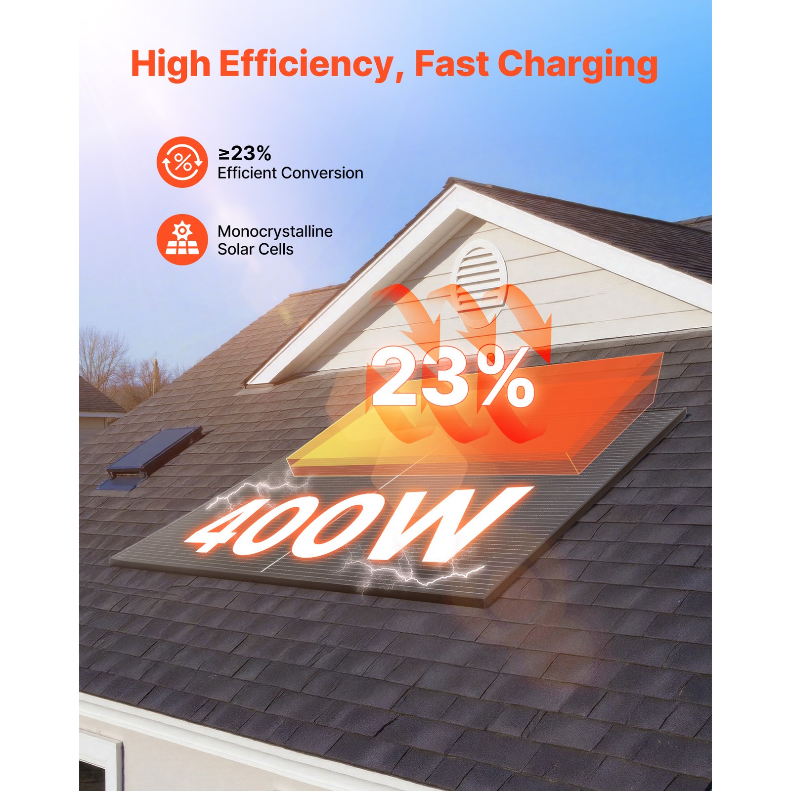 Uimoso 2PCS 400W Monocrystalline Solar Panels with MC4 Output & Durable Frame