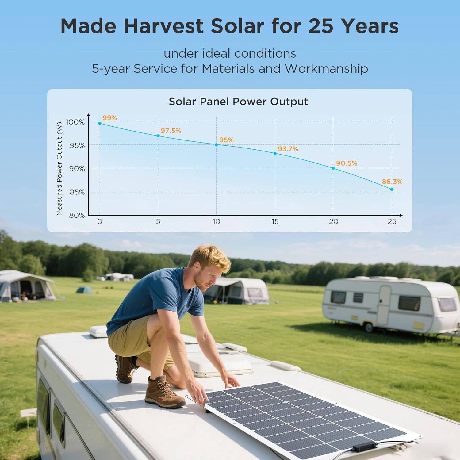 Flexible Solar Panel Kit 200W 2x100W Set