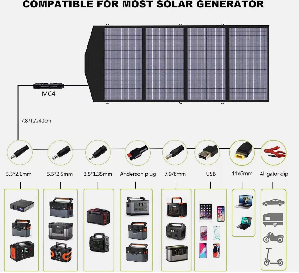 US GRECELL 155Wh Power Station Portable Solar Generator Power Supply for Camping