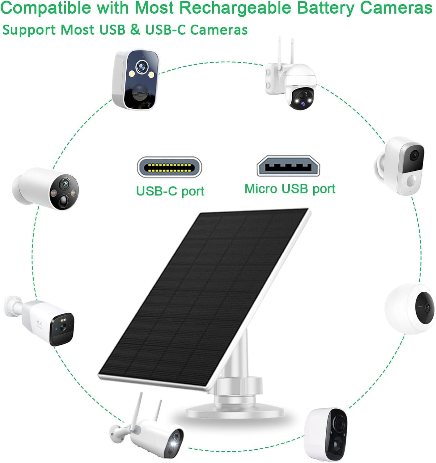 2W Solar Panel for Security Cameras, 5V Solar Charger