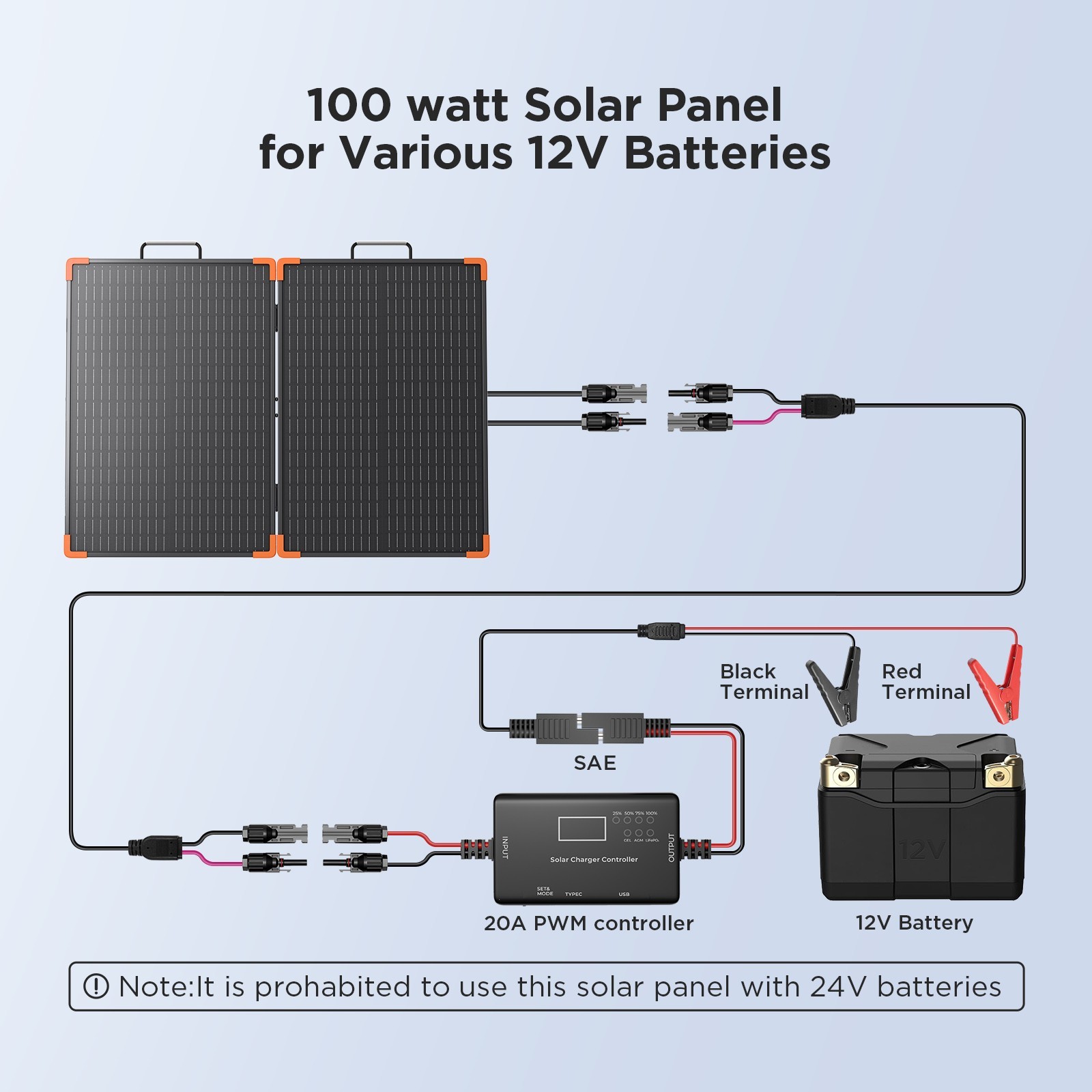 ZOUPW 100W Portable Solar Panel Kit with 20A PWM Controller for Power Station