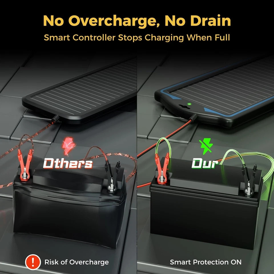 12V Solar Battery Charge: Waterproof Portable Solar Panel Kit – Battery Maintain