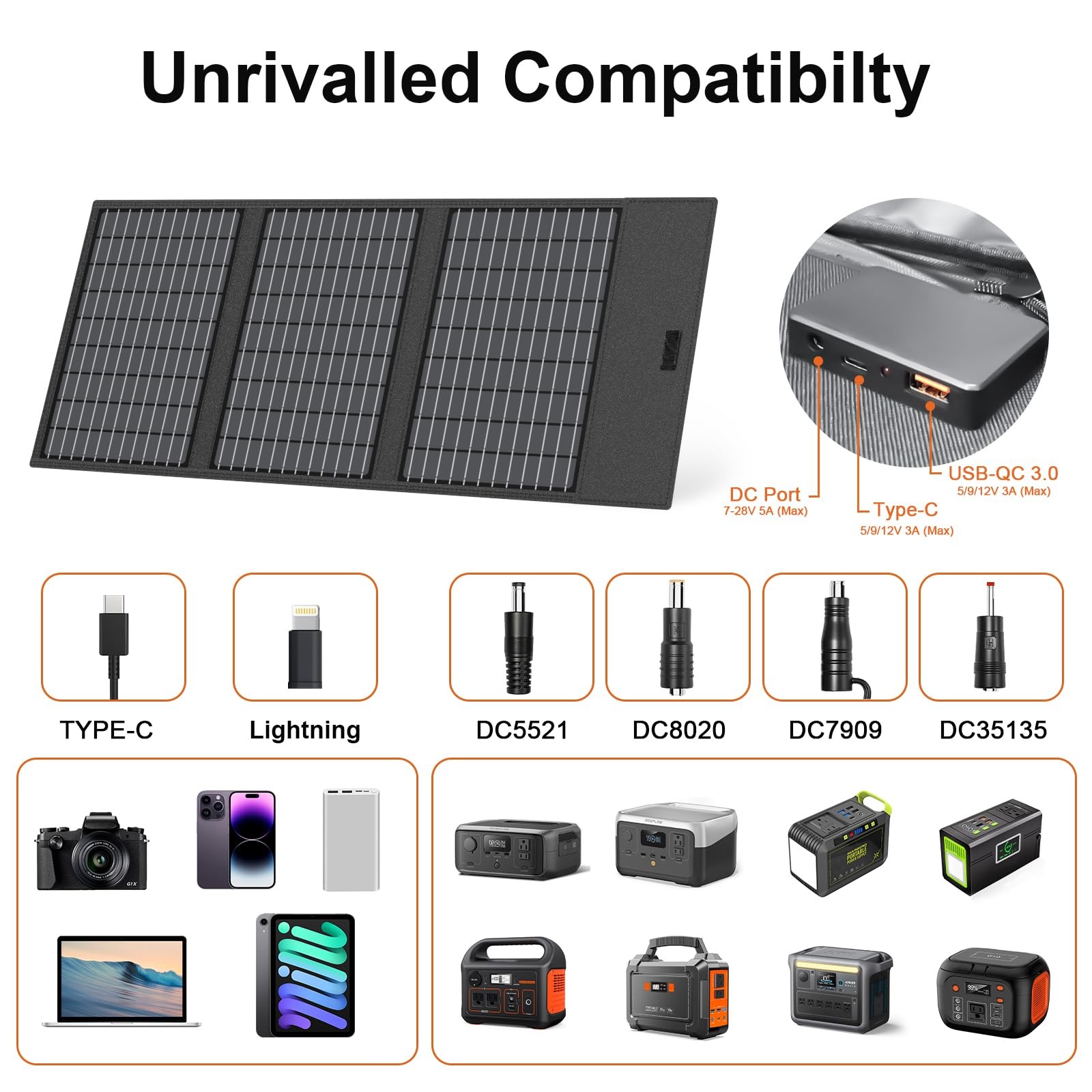 45W Portable Solar Panel Charger with USB-C, USB-A and DC Outputs 18V Foldable I