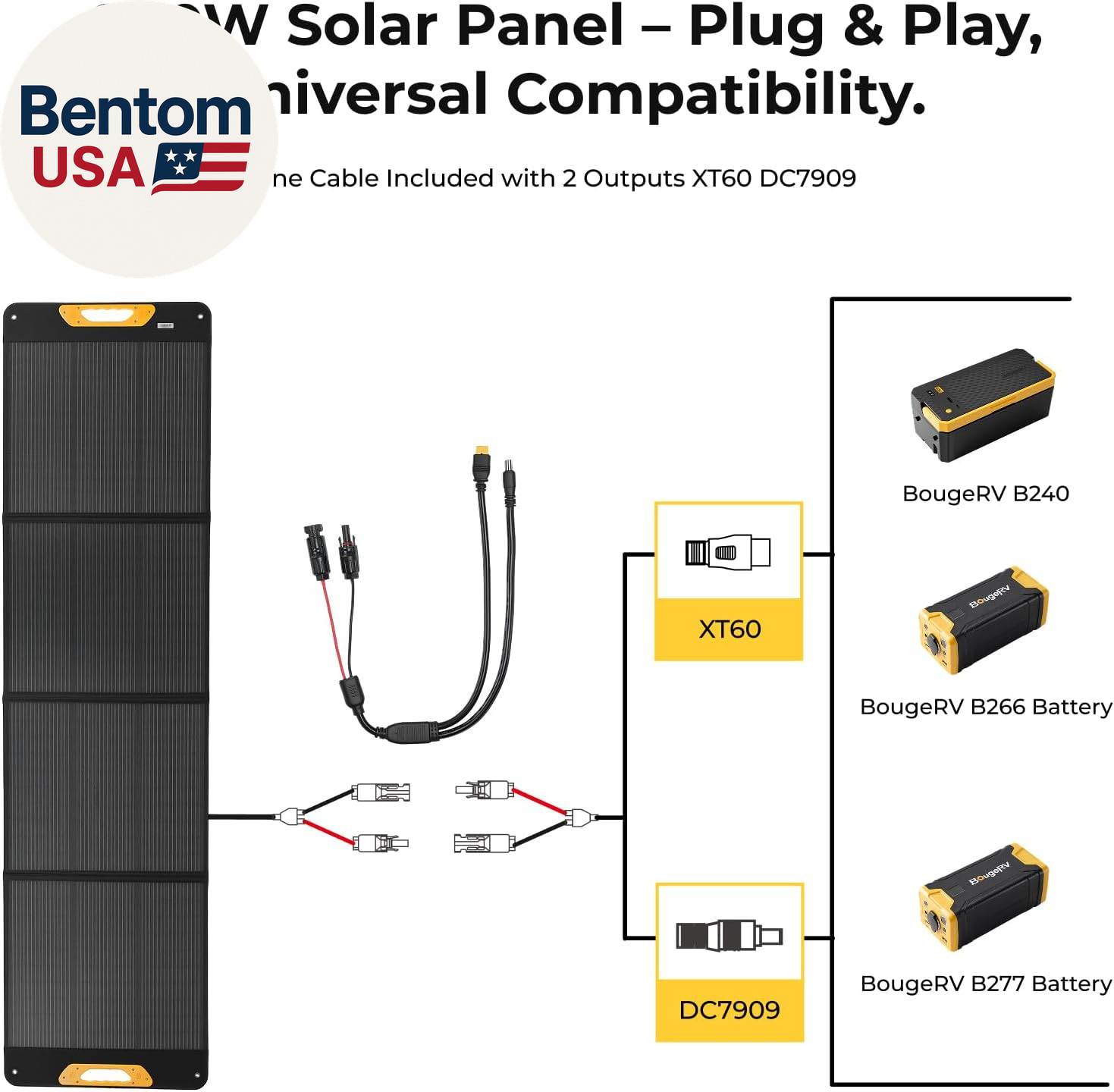 200W Portable Solar Panel, Fiberglass Solar Charger, up to 25% Conversion Hight