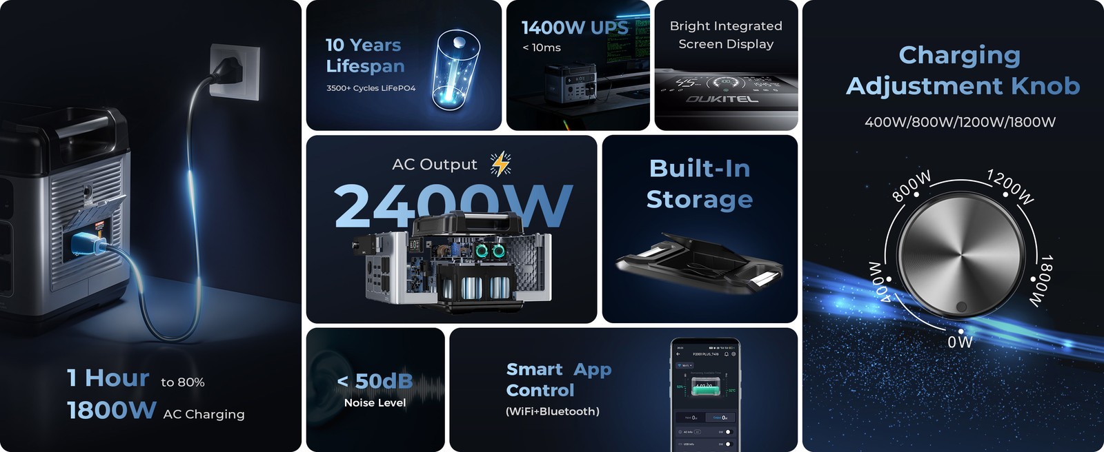 2400W LiFePO4 Solar Generator 2048Wh Emergency UPS Portable PowerStation OUKITEL