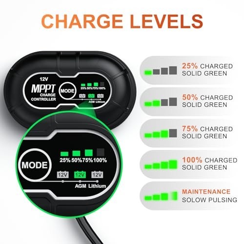 20W 12V Waterproof Solar Battery Charger & Maintainer, MPPT Controller, Trickle