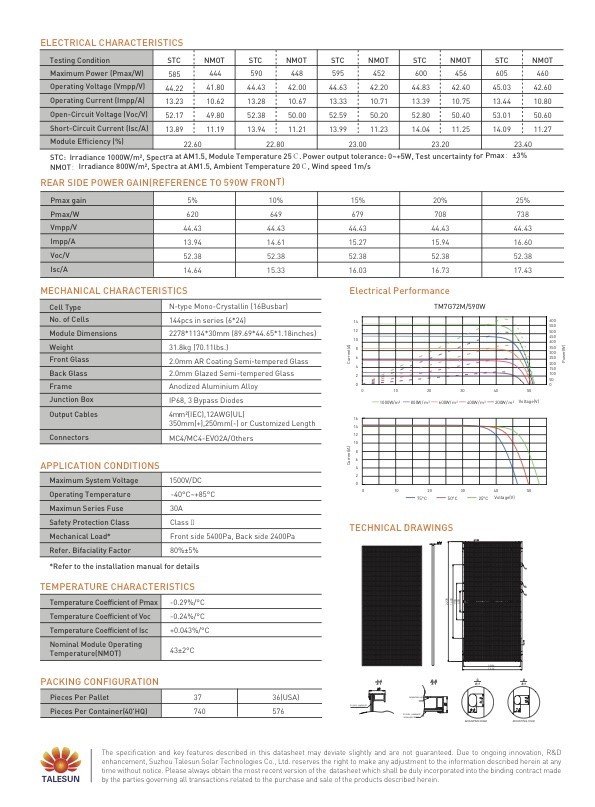 36-Talesun 590W Solar Panel bifacial ship from midwest very limited new & nice