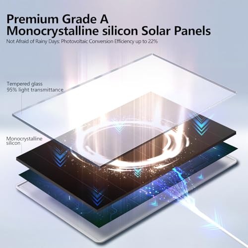 6W Solar Panel for Outdoor Security Camera with Micro USB & USB – C white-1Pack