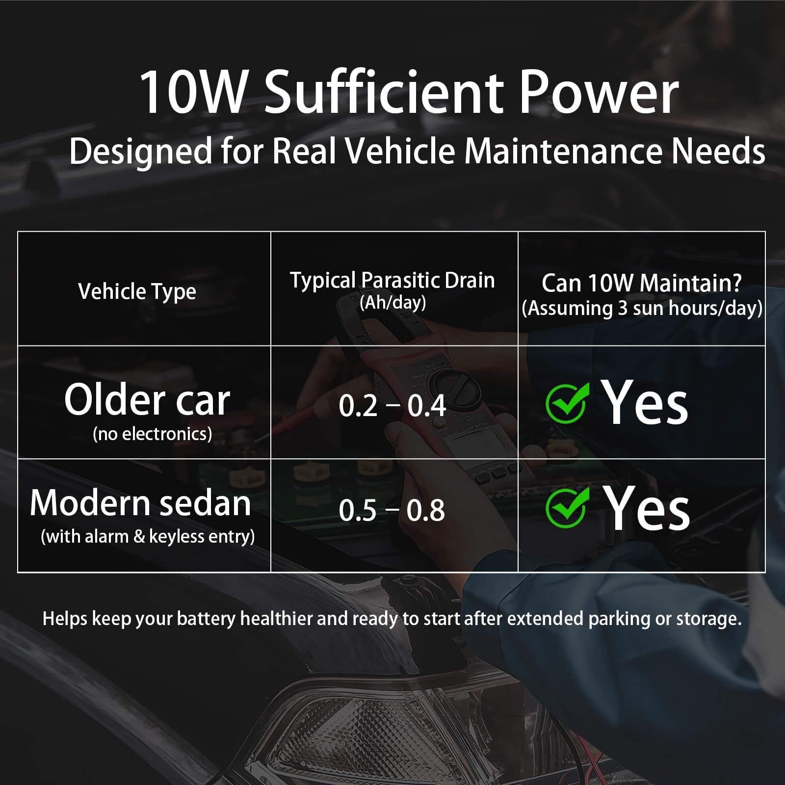 Solar Battery Trickle Charger 10W 12V OBDII with Stand for Car Truck Boat RV ATV