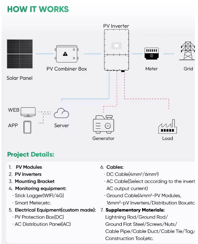 10kW Hybrid Solar Complete Kit, High-Efficiency, Full Kit – Unbeatable Price.