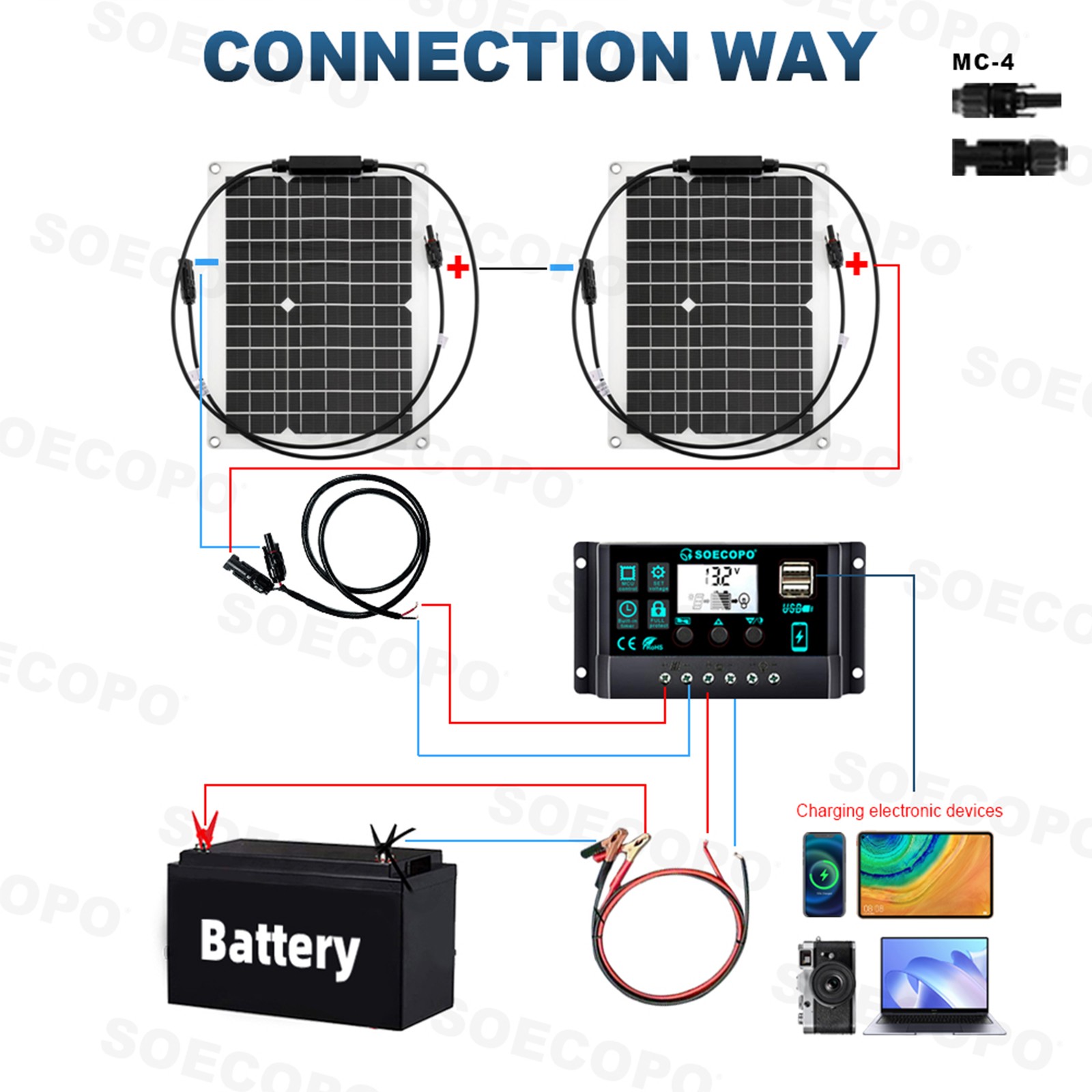 1200W 2-Panel Solar Kit – 100A Controller + Y-Cable Balcony/RVhM