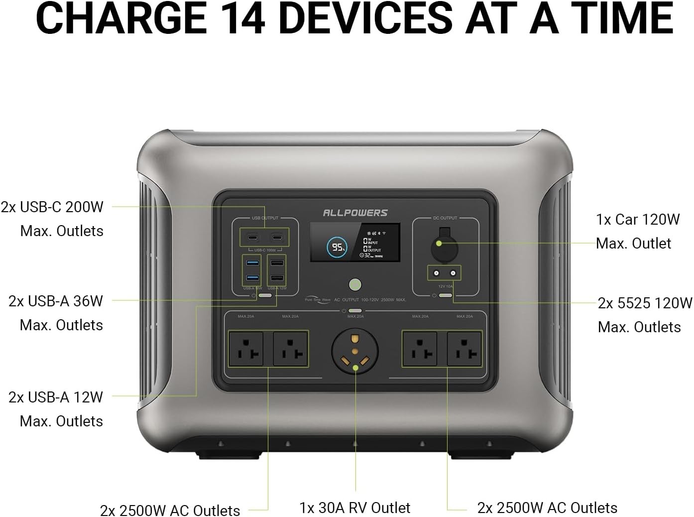 ALLPOWERS 2500W Portable Power Station 2016Wh LFP Solar Generator AC Refurbished