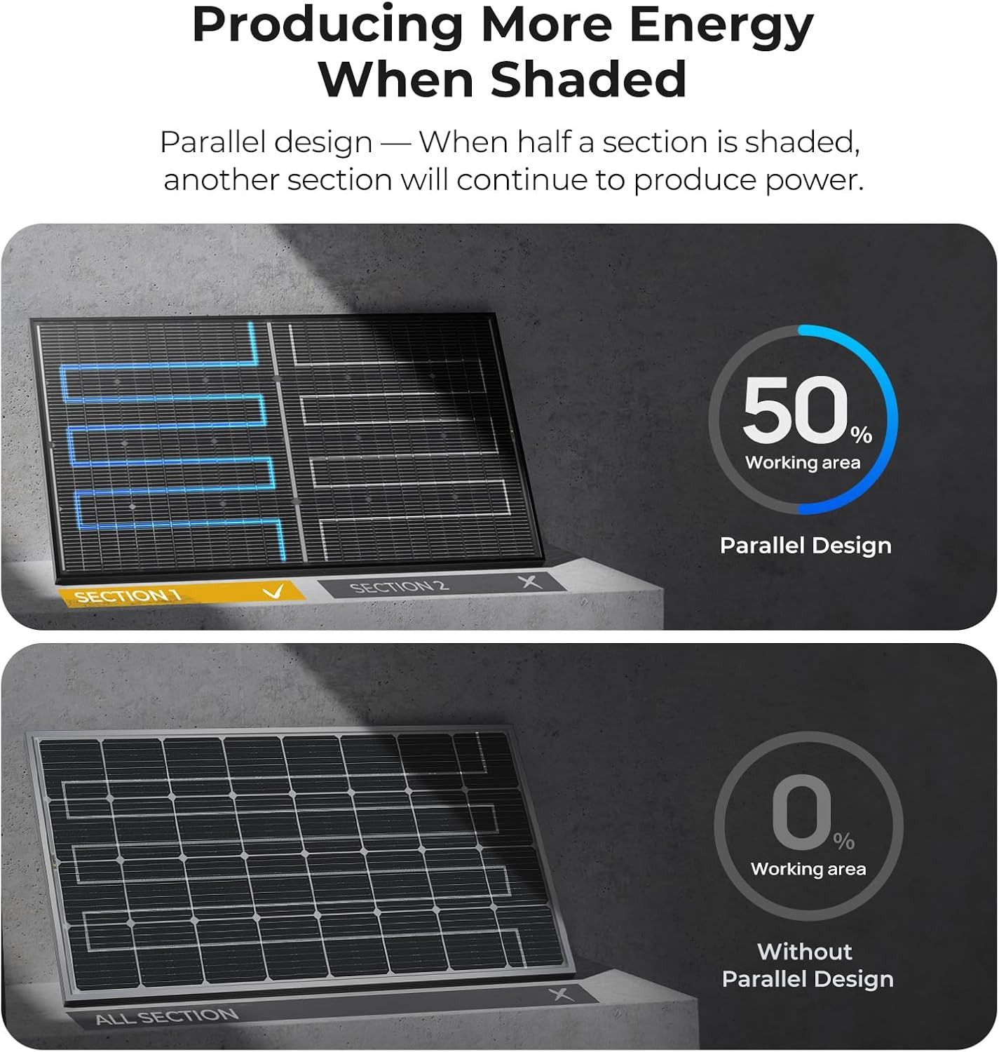 Bougerv 24V N-Type 16BB 200W Bifacial Solar Panel, 24V 200 Watt Solar Panel, for