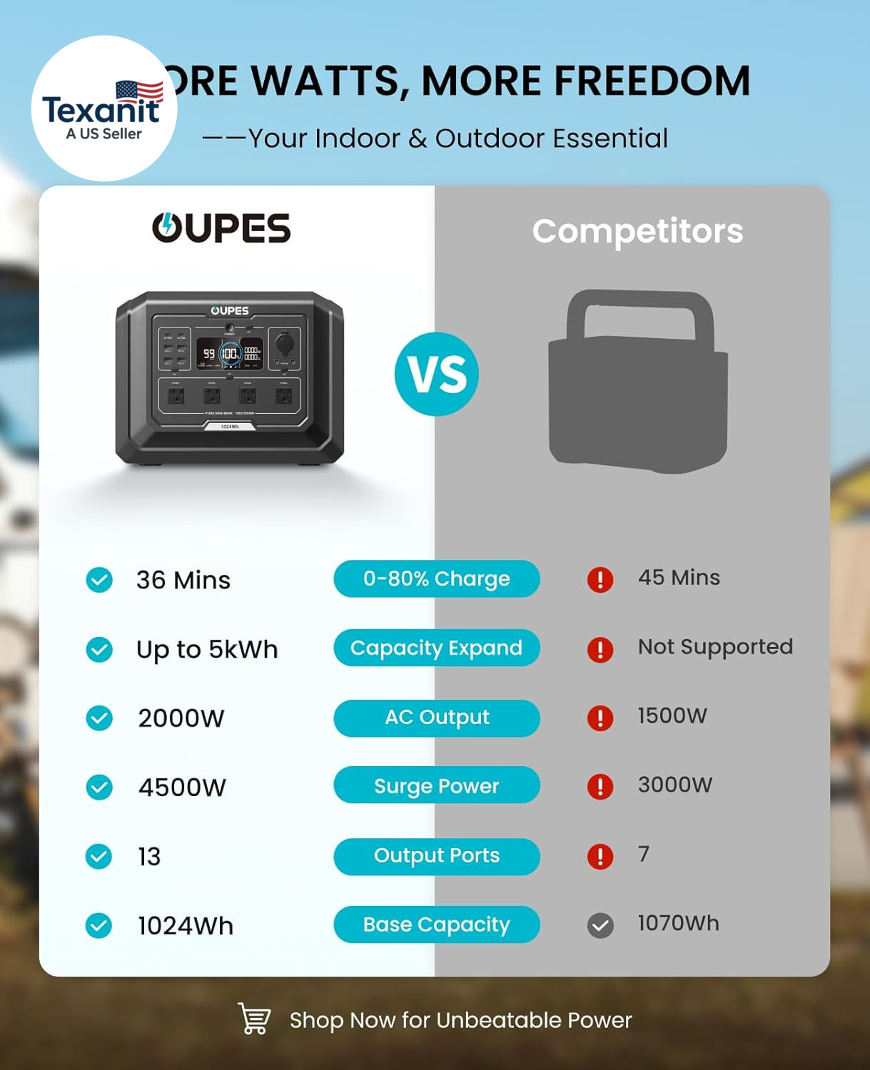 Mega 1 Portable Power Station 2000W (Surge 4500W), 1024Wh Lifepo4 Battery Genera