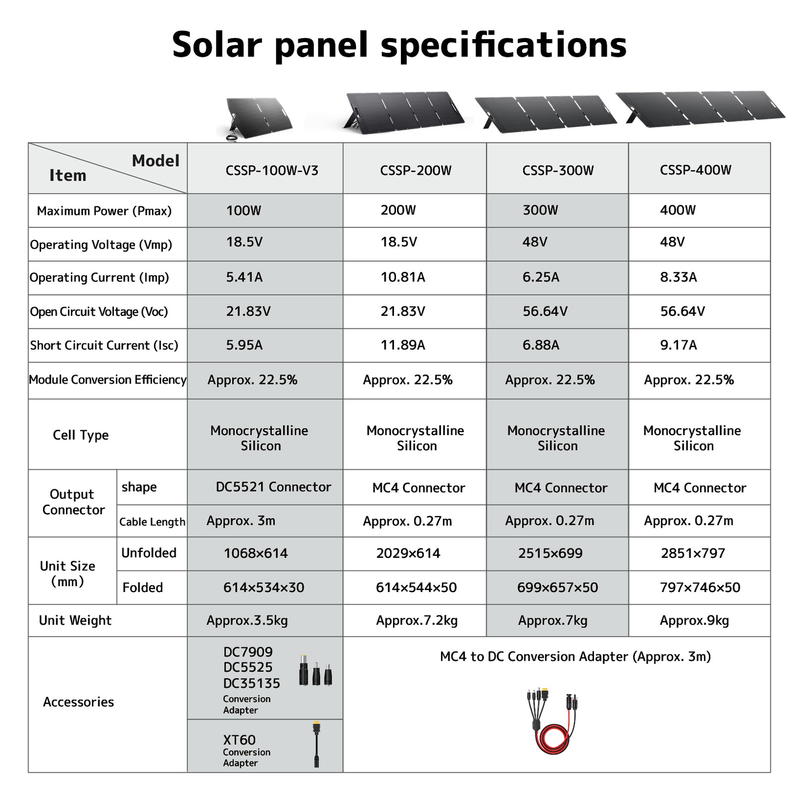 400W 300W 200W 100W Solar Panel kit Mono Foldable Off-Grid for Motorhome Camping