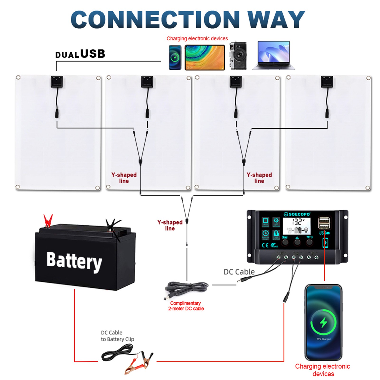 4x500W Solar Panels-100A Controller+Y-Cable+Suction Cups for Home/Outdoor Powe2v