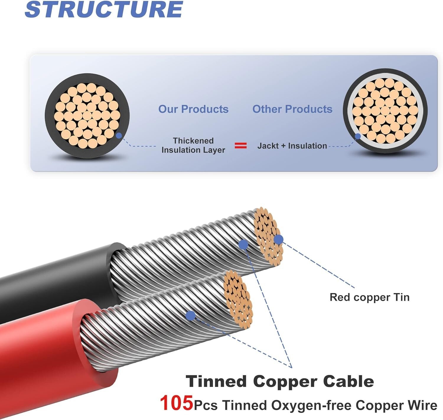 100FT 10 AWG Solar Panel Extension Cable PV Wire +Pair Solar Connectors 6mm²