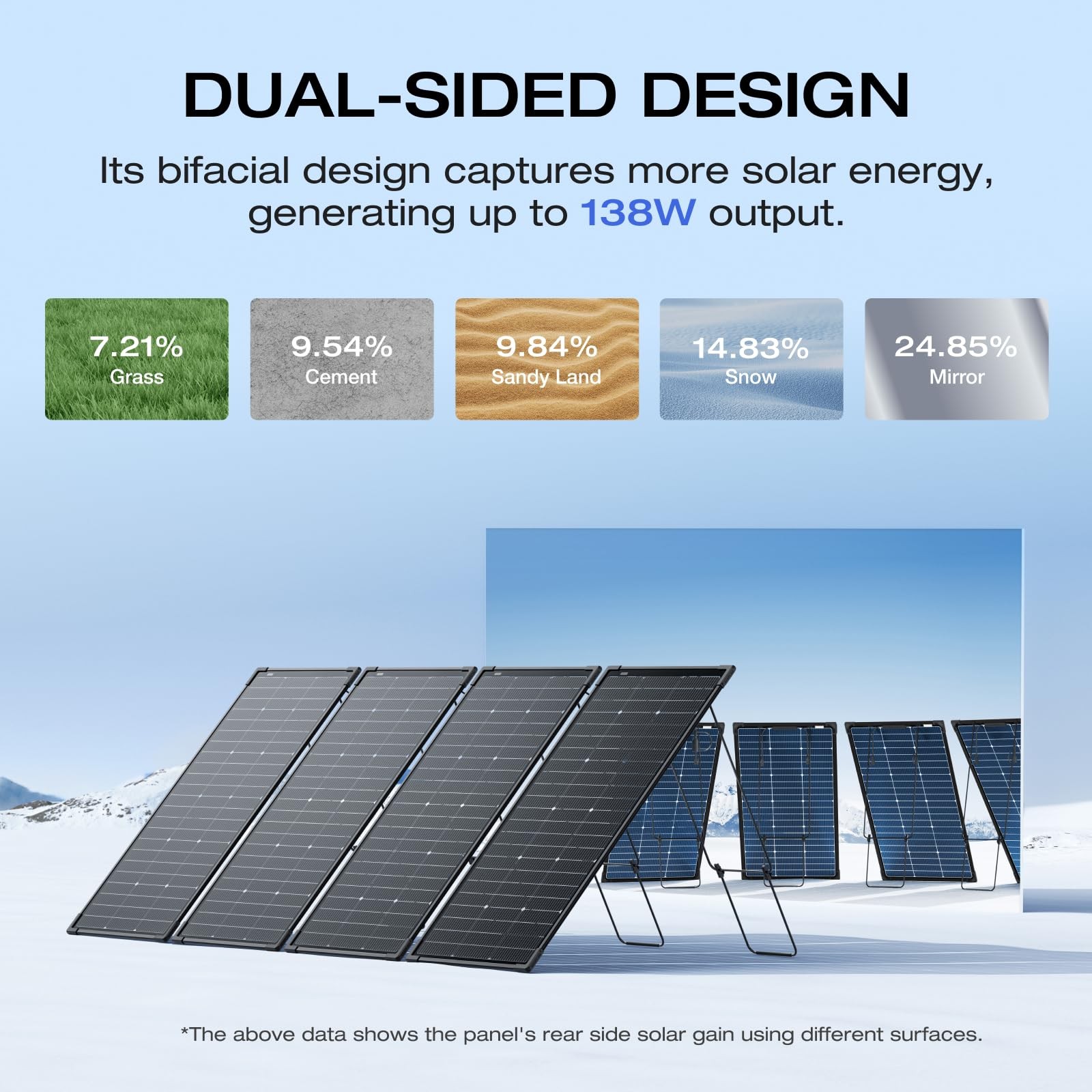 EF ECOFLOW 4PCS 125W Solar Panels, 500W Bifacial Rigid Modular Solar Panel Up…
