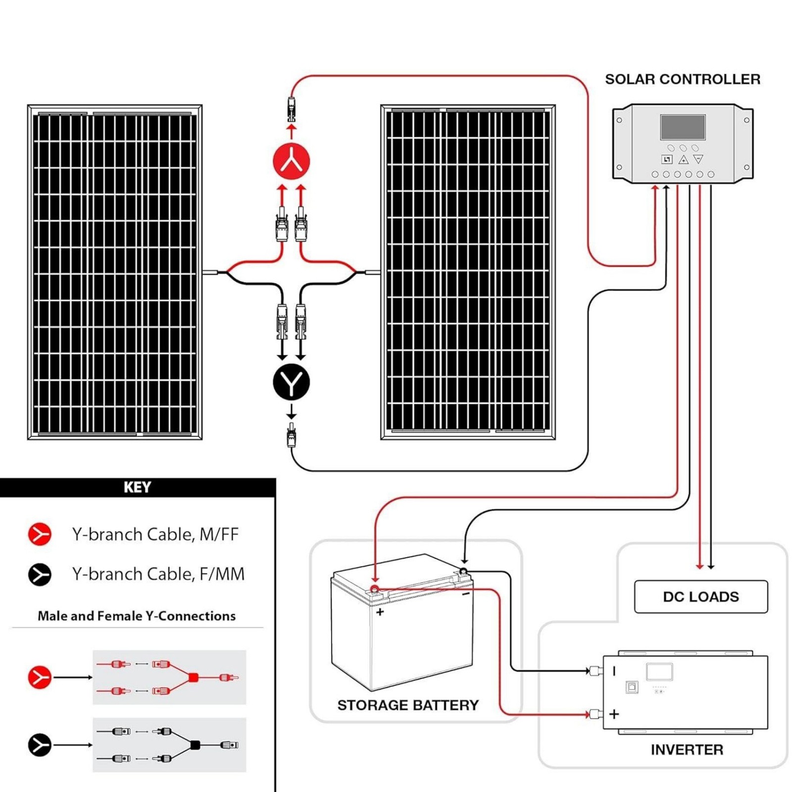 AeternaSol 400W(200W*2) 18V 18BB Solar Panel N-Type Mono Roof RV Boat Off-Grid