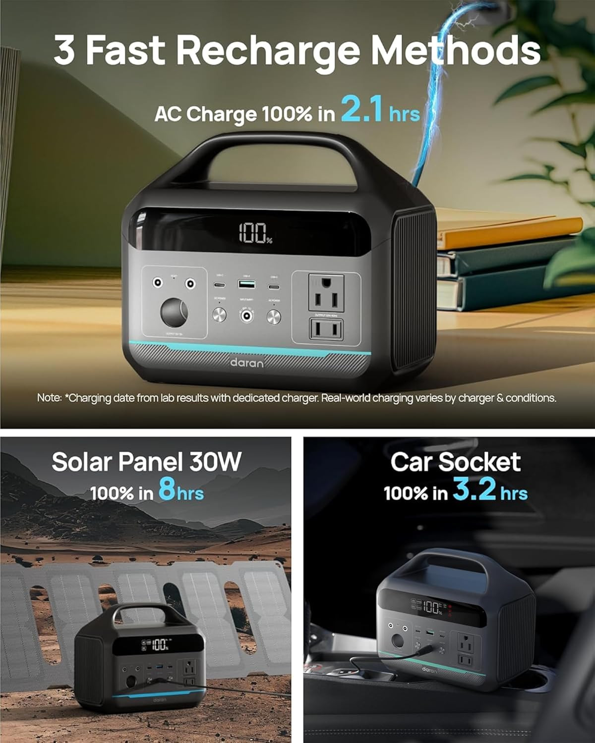 Compact 192Wh Portable Power Station with Dual AC Outlets for Home & Camping
