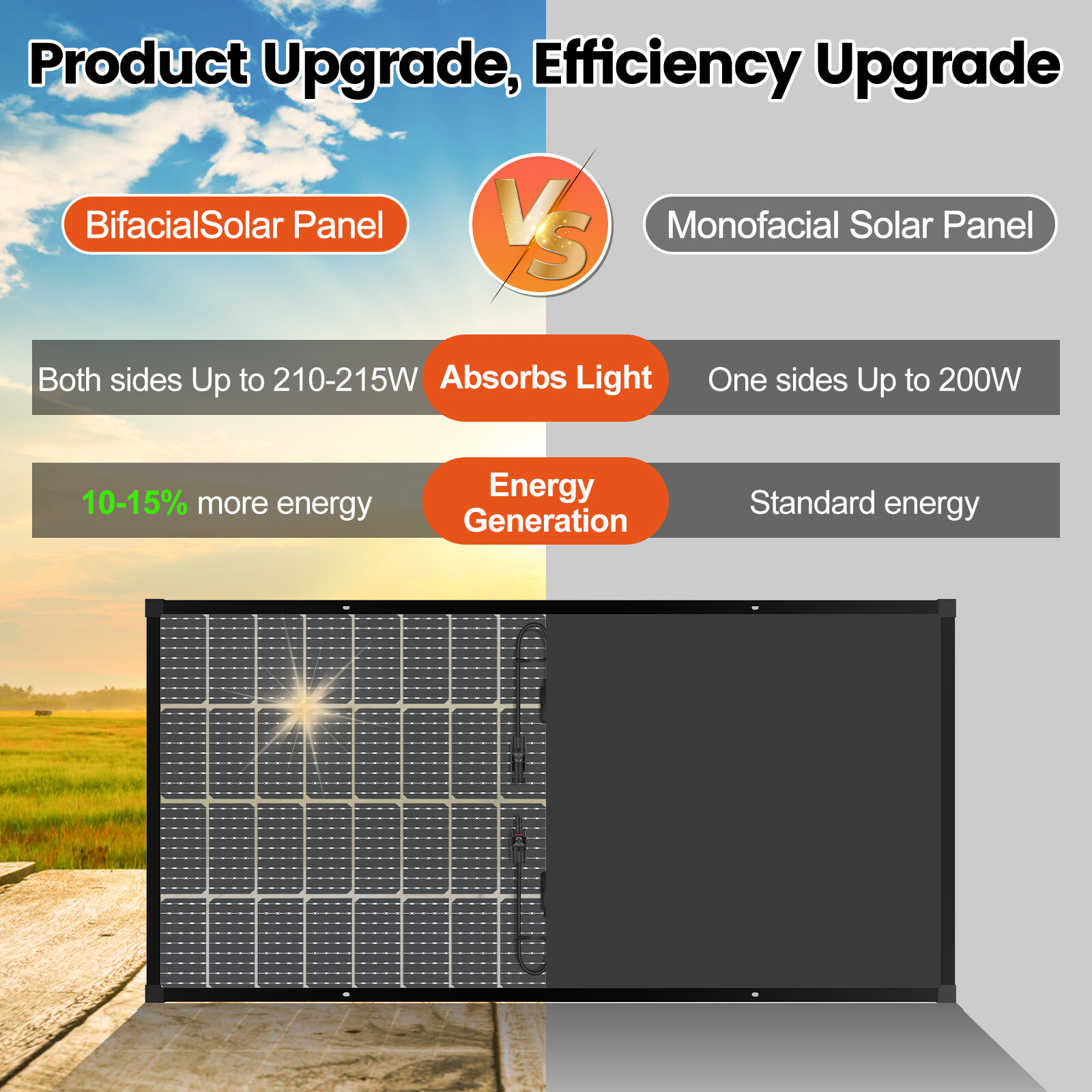 100W 200W 300W 12V Solar Panel Solar System Home Boat Charging Camp Power Carava