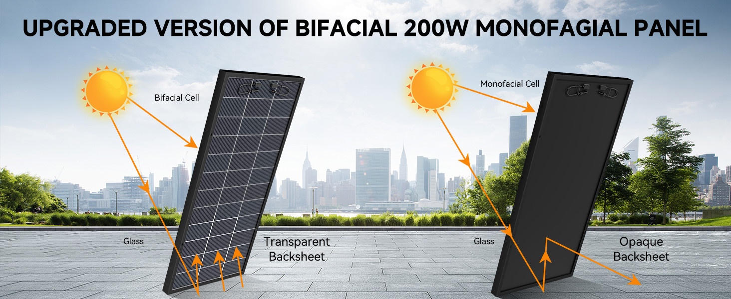 Bifacial 12V 400W 18BB Solar Panel High-Efficiency Battery Home PV Off-Grid Boat
