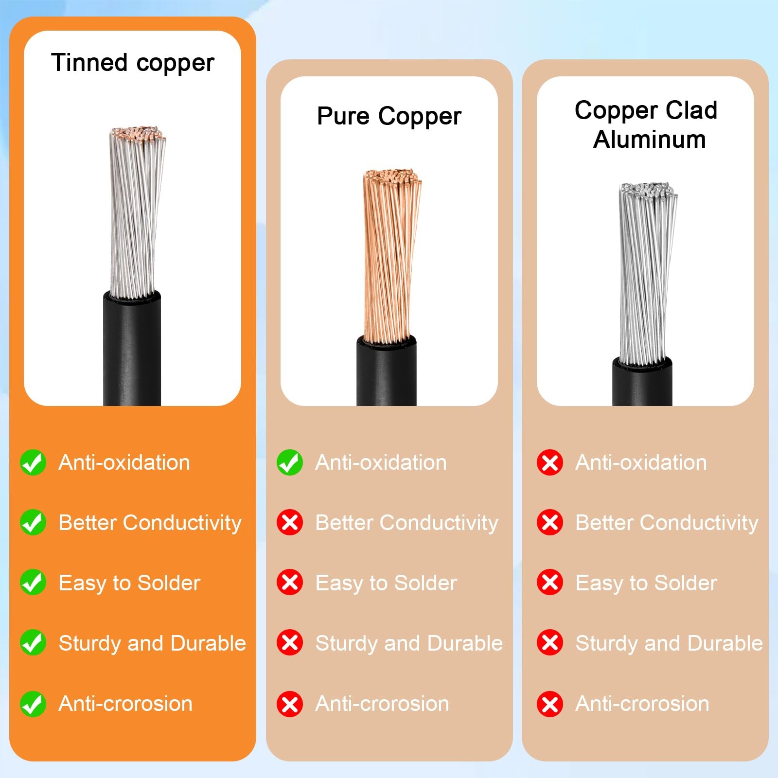 XT60 Solar Extension Cable 10AWG 15FT Tinned Copper Wire – Waterproof for Solar