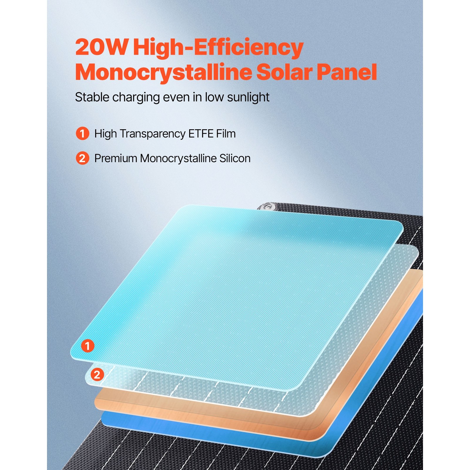 IP67 Solar Battery Charger 20W 12V, Works -40°F to 185°F, for RV Van Camper