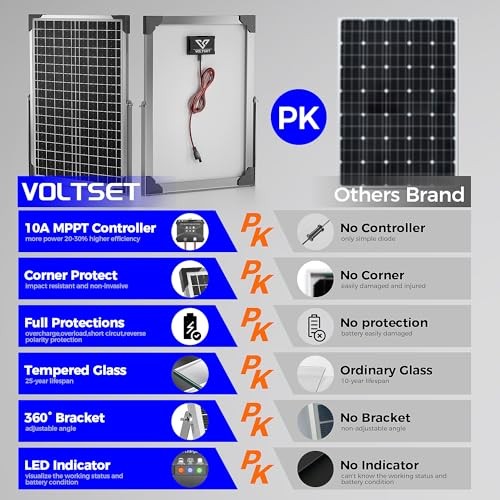 30W 24V Solar Panel Kit, Solar Battery Maintainer with MPPT Charge 30W-24V