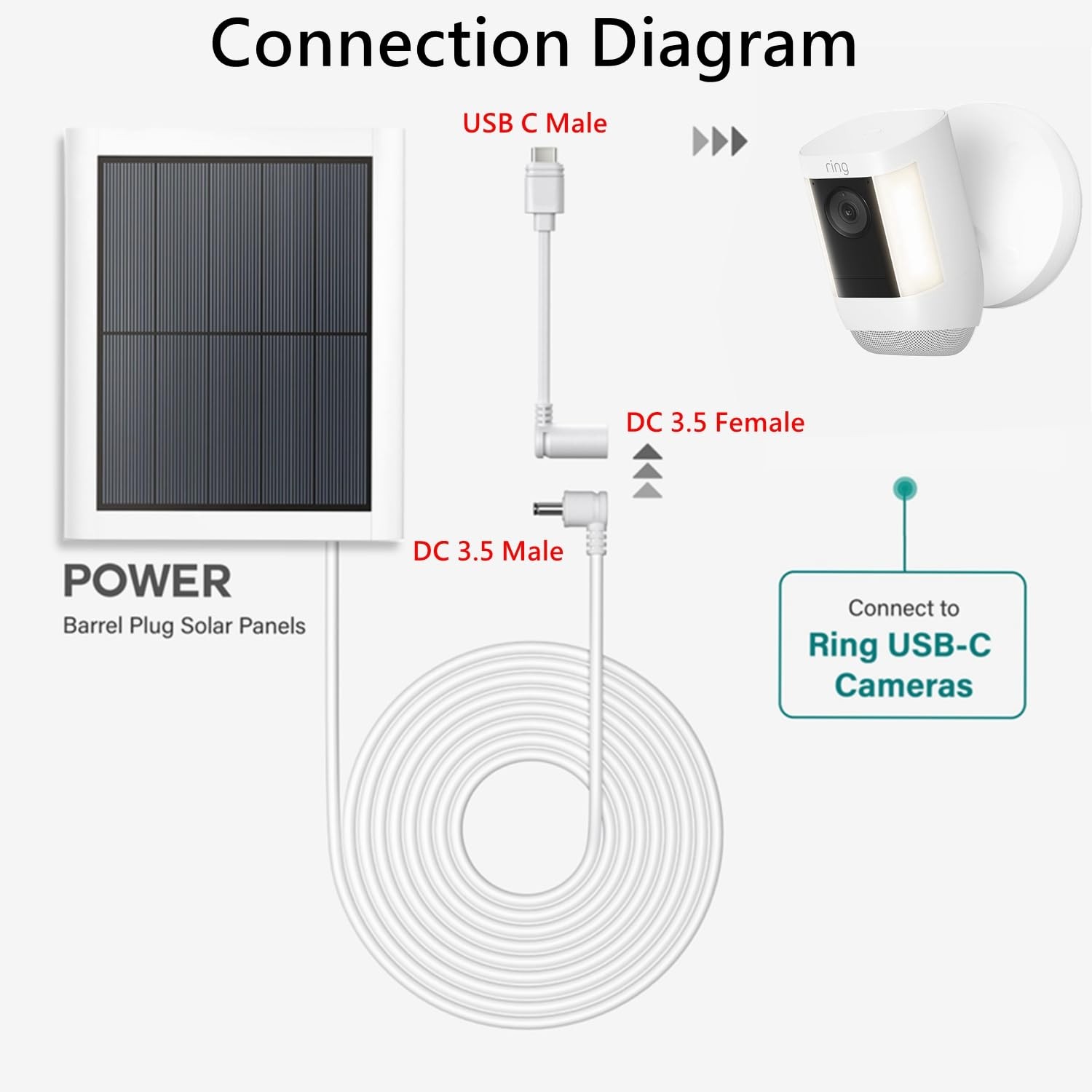 USB-C Adapter White Barrel Plug for 1st Gen, Super Solar Panel, Spotlight Cam