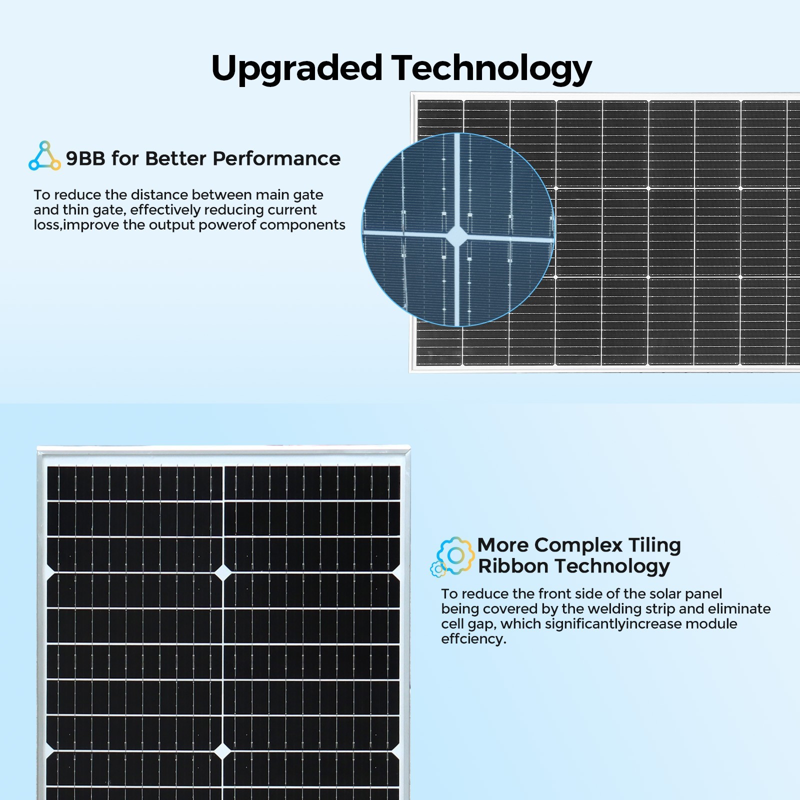 50W Solar Panel Monocrystalline Glass Photovoltaic Module for Balcony RV Camping