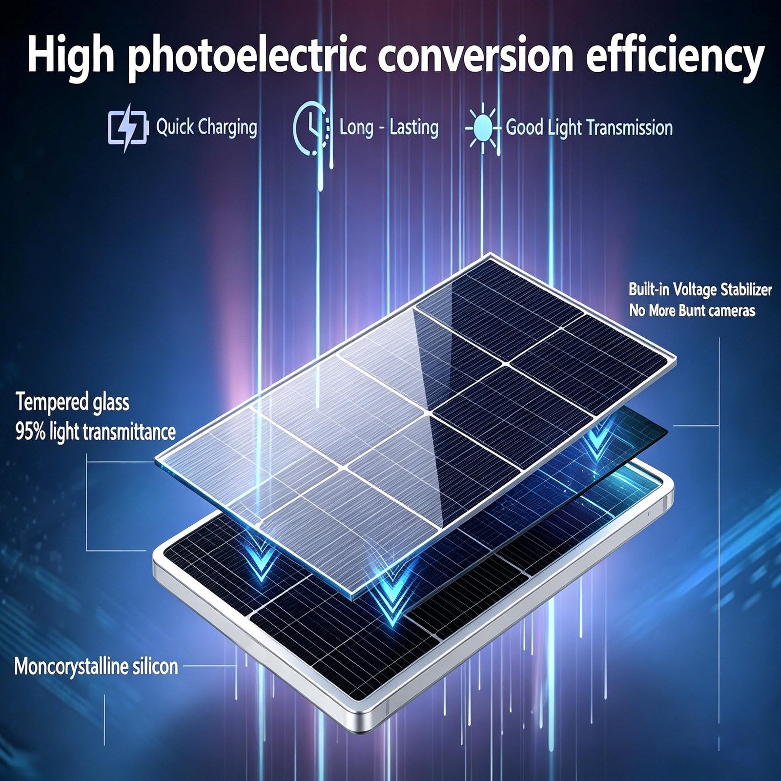 8W Solar Panel with 12000mAh Battery, 5V/12V USB C & DC Dual Output, IP65 Wat…
