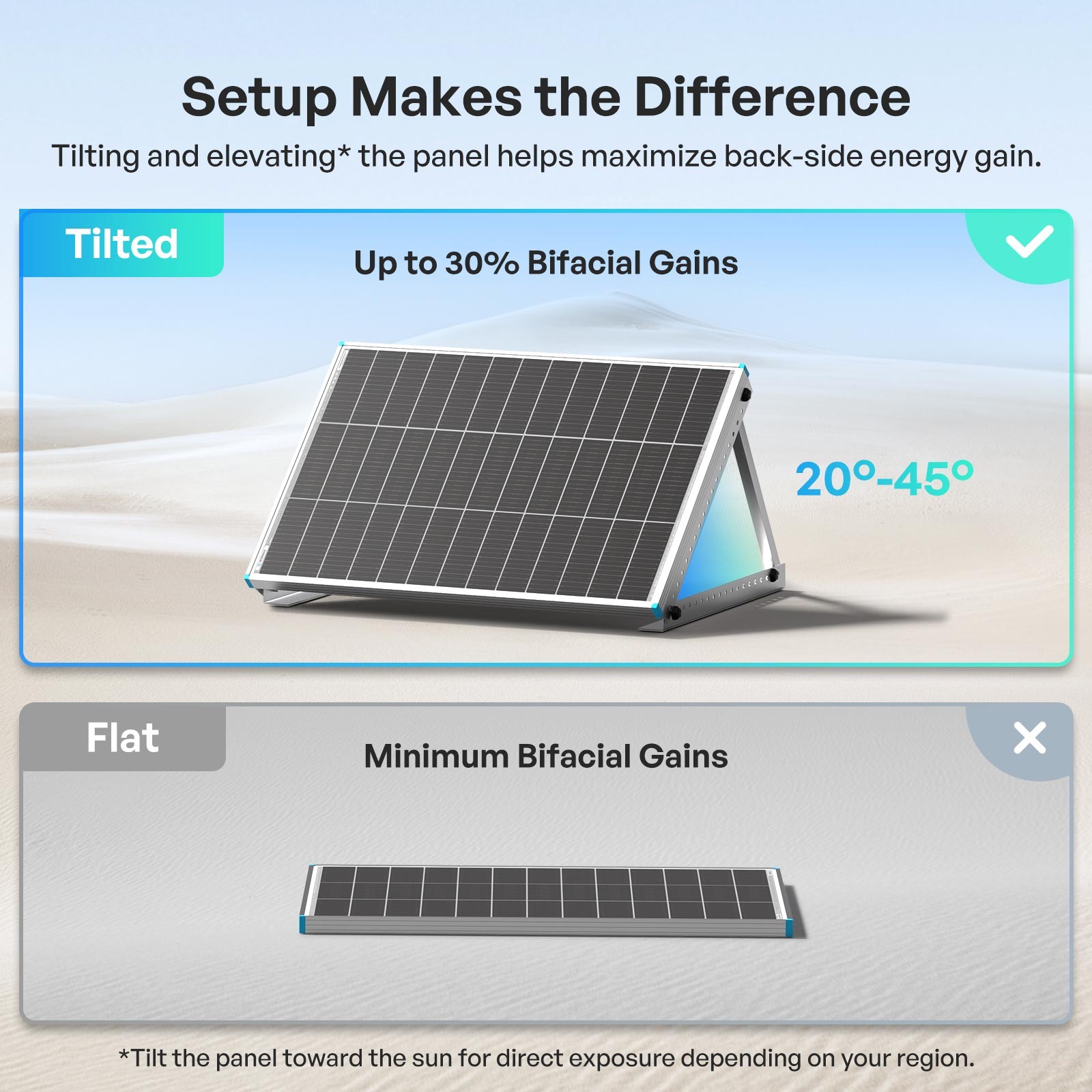 Renogy Bifacial Solar Panel 100W N-Type 16BB 25% High-Efficiency Solar Cell RV