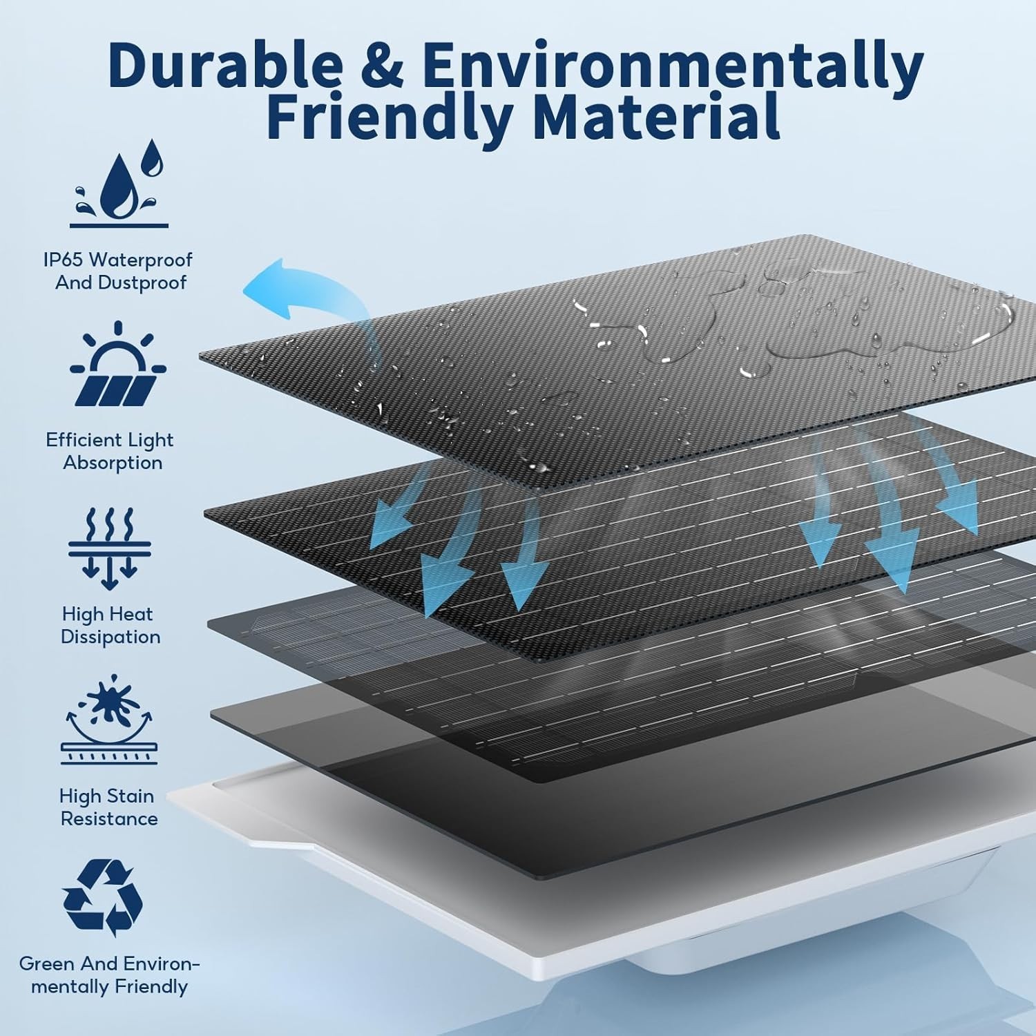 2 Pack Paneles solares de 9 W: cargador impermeable de alta eficiencia
